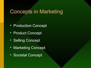 Concepts in Marketing Production Concept Product Concept Selling Concept Marketing Concept Societal Concept 
