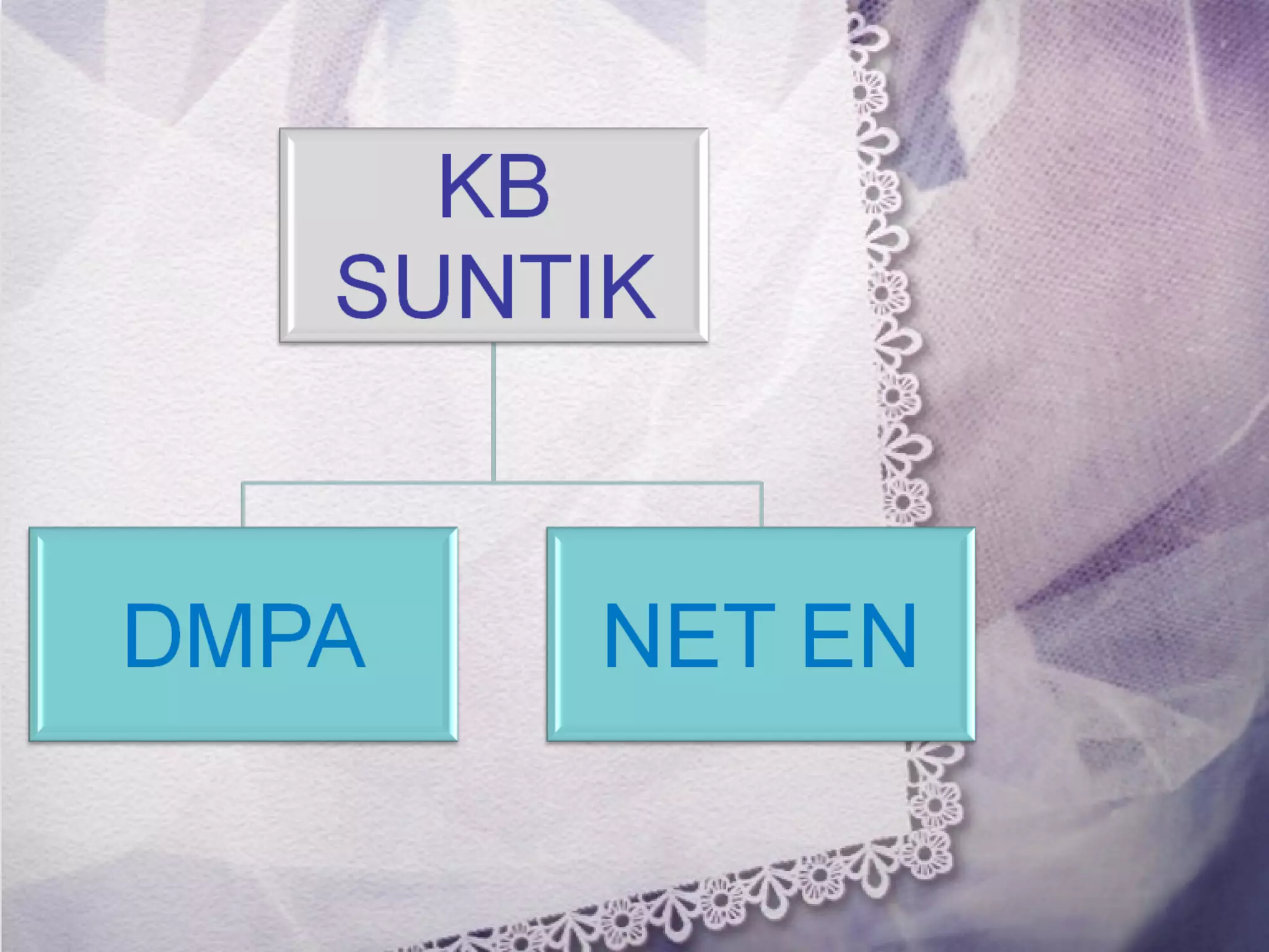 Kb suntik 3 bulan PPT | PPT