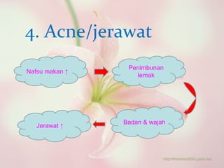 4. Acne/jerawat Nafsu makan  ↑   Penimbunan lemak Badan & wajah  Jerawat  ↑   