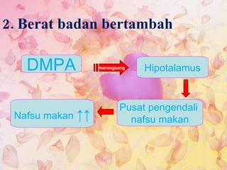 2. Berat badan bertambah DMPA Hipotalamus Pusat pengendali  nafsu makan Nafsu makan  ↑↑ merangsang 