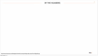 10 BY THE NUMBERS 
http://www.entrepreneur.com/dbimages/article/where-startup-funding-really-comes-from-infographic.jpg 
Friday, December 12, 14 
 