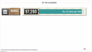 10 BY THE NUMBERS 
http://www.entrepreneur.com/dbimages/article/where-startup-funding-really-comes-from-infographic.jpg 
Friday, December 12, 14 
 
