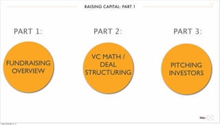 RAISING CAPITAL: PART 1 3 
PART 1: PART 2: PART 3: 
FUNDRAISING 
OVERVIEW 
VC MATH / 
DEAL 
STRUCTURING 
PITCHING 
INVESTORS 
Friday, December 12, 14 
 