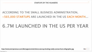4 STARTUPS BY THE NUMBERS 
ACCORDING TO THE SMALL BUSINESS ADMINISTRATION, 
~565,000 STARTUPS ARE LAUNCHED IN THE US EACH MONTH... 
6.7M LAUNCHED IN THE US PER YEAR 
http://www.entrepreneur.com/dbimages/article/where-startup-funding-really-comes-from-infographic.jpg 
Friday, December 12, 14 
 