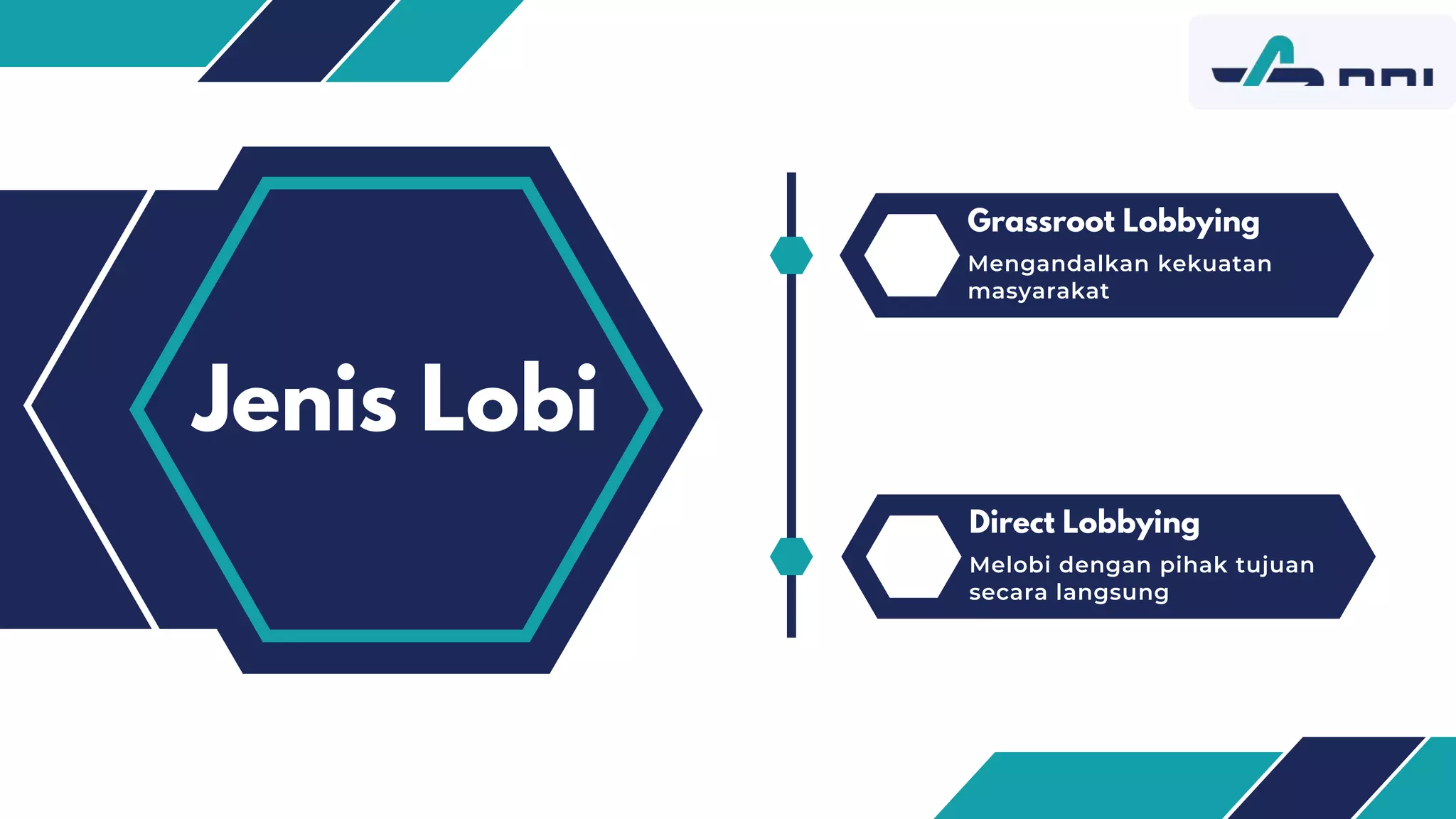 KBT - Lobi & Negosiasi.pptx