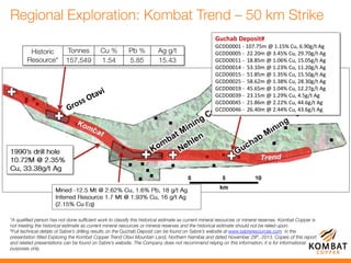 Guchab Deposit#
GCDD0001 - 107.75m @ 1.15% Cu, 6.90g/t Ag
GCDD0005 - 22.20m @ 3.45% Cu, 29.70g/t Ag
GCDD0011 - 18.85m @ 1.06% Cu, 15.05g/t Ag
GCDD0014 - 53.10m @ 1.23% Cu, 11.20g/t Ag
GCDD0015 - 51.85m @ 1.35% Cu, 15.50g/t Ag
GCDD0025 - 58.62m @ 1.38% Cu, 28.30g/t Ag
GCDD0019 - 45.65m @ 1.04% Cu, 12.27g/t Ag
GCDD0039 - 23.15m @ 1.29% Cu, 4.5g/t Ag
GCDD0045 - 21.86m @ 2.22% Cu, 44.6g/t Ag
GCDD0046 - 26.40m @ 2.44% Cu, 43.6g/t Ag
 