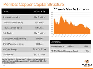 17
52 Week Price Performance
$0.00
$0.02
$0.04
$0.06
$0.08
$0.10
$0.12
$0.14
$0.16
$0.18
$0.20
 