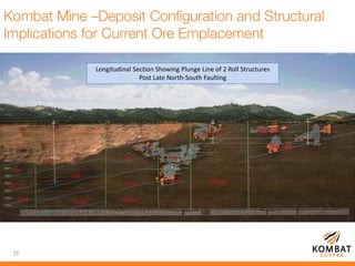 25
Longitudinal Section Showing Plunge Line of 2 Roll Structures
Post Late North-South Faulting
 