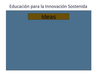 Educación para la Innovación Sostenida Ideas 