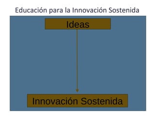 Educación para la Innovación Sostenida Ideas Innovación Sostenida 