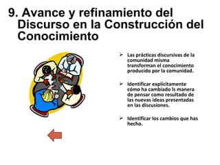 9.  Avance y refinamiento del Discurso en la Construcción del Conocimiento Las prácticas discursivas de la comunidad misma transforman el conocimiento producido por la comunidad. Identificar explícitamente cómo ha cambiado ls manera de pensar como resultado de las nuevas ideas presentadas en las discusiones. Identificar los cambios que has hecho. 