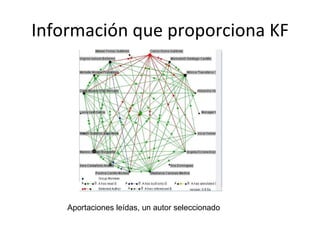 Información que proporciona KF Aportaciones leídas, un autor seleccionado 