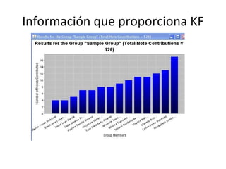 Información que proporciona KF 