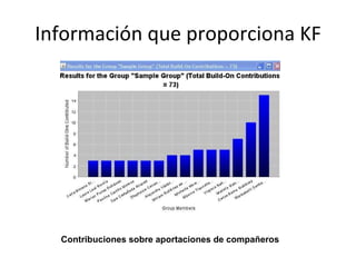Información que proporciona KF Contribuciones sobre aportaciones de compañeros 