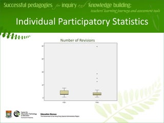 Individual Participatory Statistics
           Number of Revisions




                      v
 