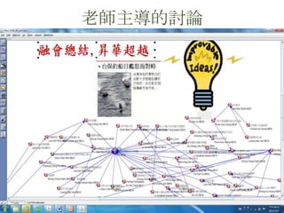 老師主導的討論
 