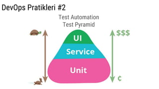 DevOps Pratikleri ile Yazılım Dünyasında Neler Değişiyor? | PPT