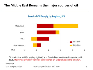 The Middle East Remains the major sources of oil
12-03-2014 | IEF | Riyadh 21
-2 0 2 4 6 8
Other Regions
U.S.
Brazil
Middle East
Mb/d
2013-2025
2025-2035
Trend of Oil Supply by Regions, IEA
Oil production in U.S. (mainly tight oil) and Brazil (Deep-water) will increase until
2025. However, growth of world oil still depends on Middle East in the long run.
Source: IEA
World Energy China Outlook (2013-2014)
 