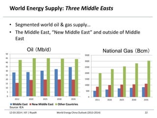 World Energy Supply: Three Middle Easts
• Segmented world oil & gas supply…
• The Middle East, “New Middle East” and outside of Middle
East
Oil （Mb/d） National Gas （Bcm）
0
500
1000
1500
2000
2500
3000
3500
2011 2020 2025 2030 2035
12-03-2014 | IEF | Riyadh 22
0
5
10
15
20
25
30
35
40
45
50
2012 2020 2025 2030 2035
Middle East New Middle East Other Countries
Source: IEA
World Energy China Outlook (2013-2014)
 
