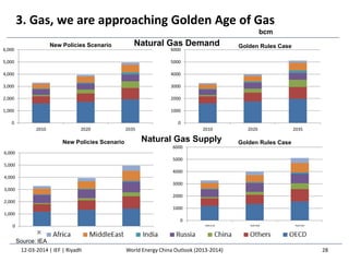 0
1000
2000
3000
4000
5000
6000
2010 2020 2035
0
1000
2000
3000
4000
5000
6000
2010 2020 2035
3. Gas, we are approaching Golden Age of Gas
Golden Rules Case
0
1,000
2,000
3,000
4,000
5,000
6,000
2010 2020 2035
New Policies Scenario Natural Gas Demand
Golden Rules CaseNew Policies Scenario Natural Gas Supply
0
1,000
2,000
3,000
4,000
5,000
6,000
2010 2020 2035
bcm
12-03-2014 | IEF | Riyadh 28
Source: IEA
World Energy China Outlook (2013-2014)
 