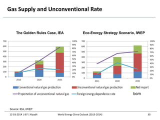 0%
10%
20%
30%
40%
50%
60%
70%
80%
90%
100%
0
100
200
300
400
500
600
700
2010 2020 2035
Gas Supply and Unconventional Rate
The Golden Rules Case, IEA Eco-Energy Strategy Scenario, IWEP
0%
10%
20%
30%
40%
50%
60%
70%
80%
90%
100%
0
100
200
300
400
500
600
700
2011 2020 2035
12-03-2014 | IEF | Riyadh 30
bcm
Source: IEA, IWEP
World Energy China Outlook (2013-2014)
 