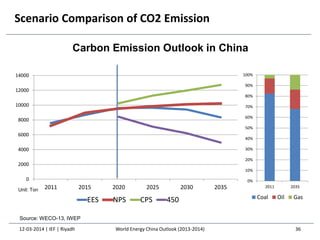 Scenario Comparison of CO2 Emission
Carbon Emission Outlook in China
0
2000
4000
6000
8000
10000
12000
14000
2011 2015 2020 2025 2030 2035
EES NPS CPS 450
Unit: Ton
12-03-2014 | IEF | Riyadh 36
0%
10%
20%
30%
40%
50%
60%
70%
80%
90%
100%
2011 2035
Coal Oil Gas
Source: WECO-13, IWEP
World Energy China Outlook (2013-2014)
 