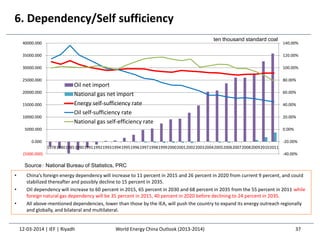 -40.00%
-20.00%
0.00%
20.00%
40.00%
60.00%
80.00%
100.00%
120.00%
140.00%
(5000.000)
0.000
5000.000
10000.000
15000.000
20000.000
25000.000
30000.000
35000.000
40000.000
1978198019851990199119921993199419951996199719981999200020012002200320042005200620072008200920102011
Oil net import
National gas net import
Energy self-sufficiency rate
Oil self-sufficiency rate
National gas self-efficiency rate
6. Dependency/Self sufficiency
12-03-2014 | IEF | Riyadh 37
ten thousand standard coal
Source： National Bureau of Statistics, PRC
World Energy China Outlook (2013-2014)
• China’s foreign energy dependency will increase to 11 percent in 2015 and 26 percent in 2020 from current 9 percent, and could
stabilized thereafter and possibly decline to 15 percent in 2035.
• Oil dependency will increase to 60 percent in 2015, 65 percent in 2030 and 68 percent in 2035 from the 55 percent in 2011 while
foreign natural gas dependency will be 35 percent in 2015, 40 percent in 2020 before declining to 24 percent in 2035.
• All above-mentioned dependencies, lower than those by the IEA, will push the country to expand its energy outreach regionally
and globally, and bilateral and multilateral.
 