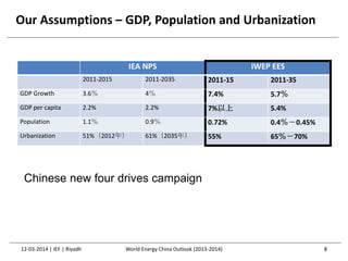 Our Assumptions – GDP, Population and Urbanization
12-03-2014 | IEF | Riyadh 8
IEA NPS IWEP EES
2011-2015 2011-2035 2011-15 2011-35
GDP Growth 3.6％ 4％ 7.4% 5.7％
GDP per capita 2.2% 2.2% 7%以上 5.4%
Population 1.1％ 0.9％ 0.72% 0.4％－0.45%
Urbanization 51%（2012年） 61%（2035年） 55% 65％－70%
World Energy China Outlook (2013-2014)
Chinese new four drives campaign
 