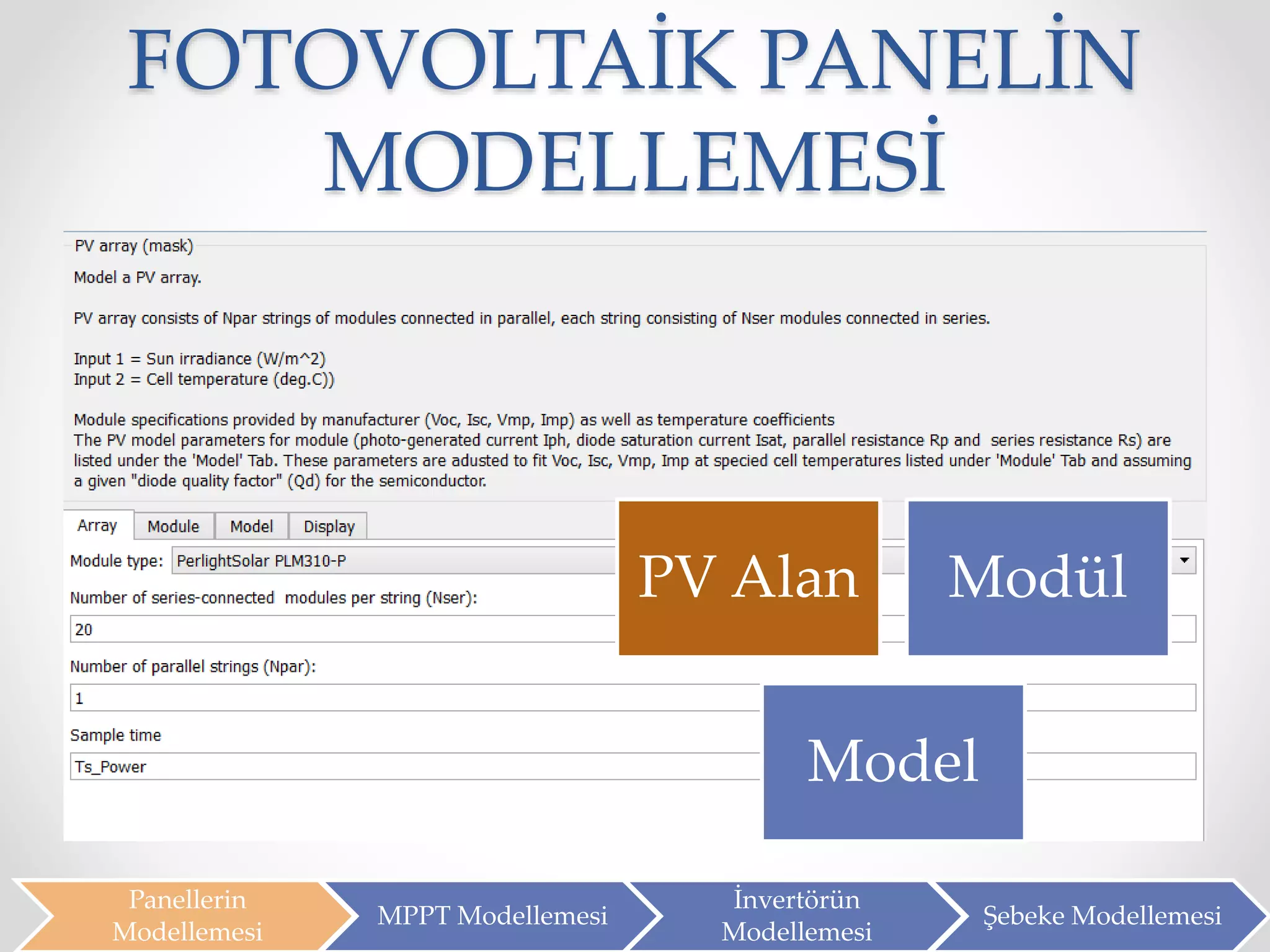 FOTOVOLTAİK PANELİN
MODELLEMESİ
Panellerin
Modellemesi
MPPT Modellemesi
İnvertörün
Modellemesi
Şebeke Modellemesi
PV Alan Modül
Model
 
