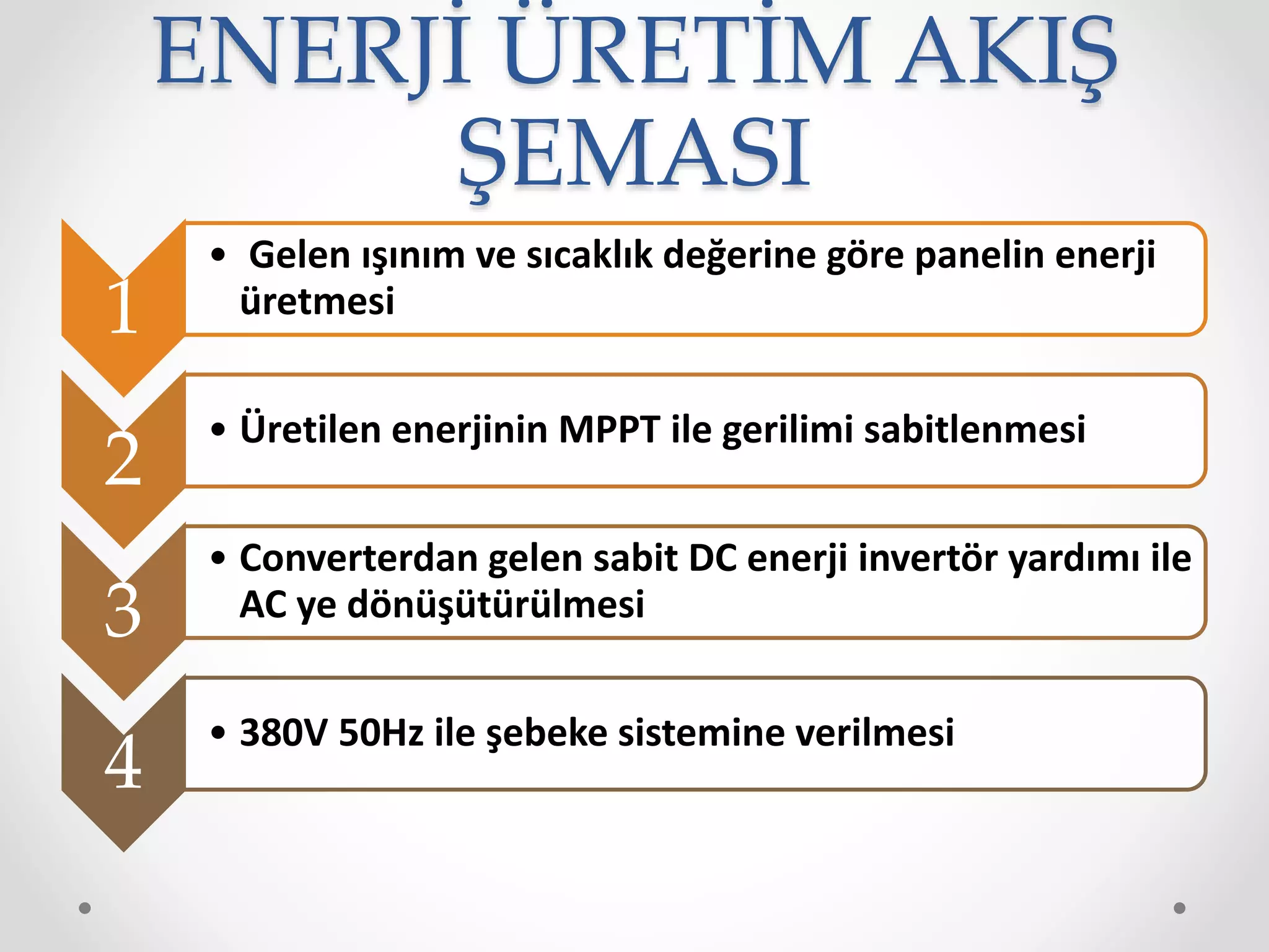 ENERJİ ÜRETİM AKIŞ
ŞEMASI
1
• Gelen ışınım ve sıcaklık değerine göre panelin enerji
üretmesi
2
• Üretilen enerjinin MPPT ile gerilimi sabitlenmesi
3
• Converterdan gelen sabit DC enerji invertör yardımı ile
AC ye dönüşütürülmesi
4
• 380V 50Hz ile şebeke sistemine verilmesi
 