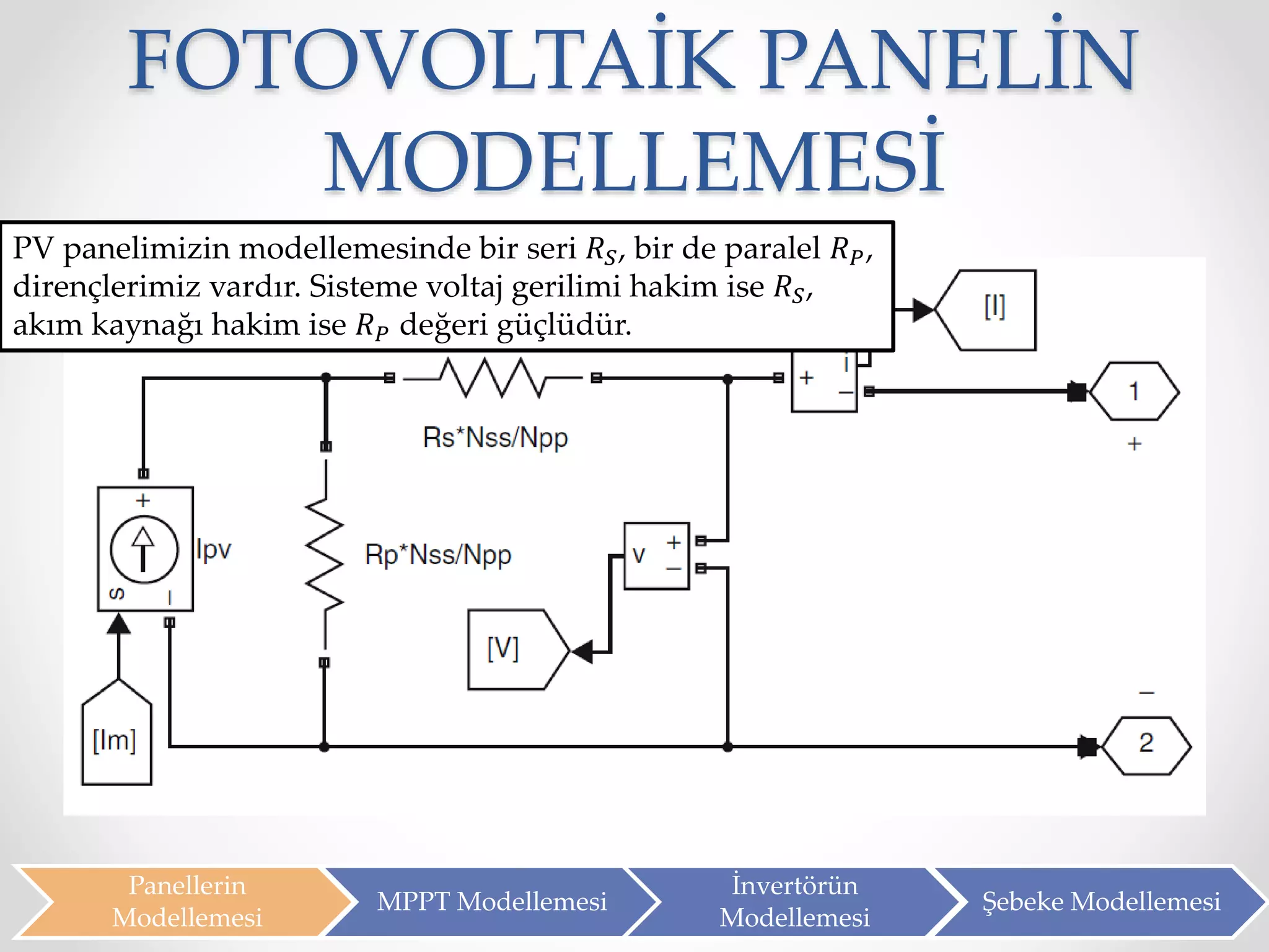 FOTOVOLTAİK PANELİN
MODELLEMESİ
Panellerin
Modellemesi
MPPT Modellemesi
İnvertörün
Modellemesi
Şebeke Modellemesi
PV panelimizin modellemesinde bir seri 𝑅 𝑆, bir de paralel 𝑅 𝑃,
dirençlerimiz vardır. Sisteme voltaj gerilimi hakim ise 𝑅 𝑆,
akım kaynağı hakim ise 𝑅 𝑃 değeri güçlüdür.
 