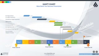 w w w . D o m a i n . c o m Page 10
www.MainSlide.com
© All Rights Reserved.
Confidential
GANTT CHART
Make Better Your Business Presentation
Day 1 6 11 16 21 26 31 36 41 46 51 56
Project Hand-Off
Production
Image ApprovedImage Rolled Out
Project Approval
Helpdesk Training 3 days
Documentation 4 days
Smartphone Image Sign-Off 8 days
PC Image Sign-Off 9 days
Smartphone Test 7 days
PC Image Test 7 days
Optimization 5 days
Smartphone Image Preparation 8 days
PC Image Preparation 8 days
PC Image Analysis 5 days
 