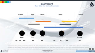 w w w . D o m a i n . c o m Page 12
www.MainSlide.com
© All Rights Reserved.
Confidential
GANTT CHART
Make Better Your Business Presentation
Re Upload Review Approval Revenue Withdraw
JUN JUL AUGJAN FEB MAR APR MAY SEPT
WAKIDI EMILI JENG SRI RAI MOE ON THOLE
8 days
8 days 8 days
8 days 8 days
8 days
Lorem ipsum dolor sit amet, consectetur adipiscing elit. Nam viverra euismod odio, gravida pellentesque urna varius vitae. Sed dui lorem, adipiscing in adipiscing et,
interdum nec metus. Mauris ultricies, justo eu convallis placerat, felis enim ornare nisi, vitae mattis nulla ante id dui. Ut lectus purus, commodo et tincidunt vel, interdum
sed lectus., consectetur adipiscing elit. Nam viverra euismod odio, gravida pellentesque urna varius vitae. Sed dui lorem, adipiscing in adipiscing et, interdum nec metus.
 