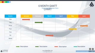 w w w . D o m a i n . c o m Page 14
www.MainSlide.com
© All Rights Reserved.
Confidential
6 MONTH GANTT
CHART
January February March April May JuneEvents
One
Two
Three
Four
Five
Six
Seven
Description Description Description Description
Your sub title goes here
 
