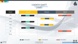 w w w . D o m a i n . c o m Page 15
www.MainSlide.com
© All Rights Reserved.
Confidential
3 MONTH GANTT
CHART
January February MarchEvents
One
Two
Three
Four
Five
Six
Seven
Description Description Description
Your sub title goes here
 