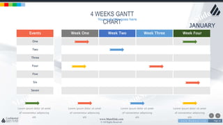 w w w . D o m a i n . c o m Page 16
www.MainSlide.com
© All Rights Reserved.
Confidential
4 WEEKS GANTT
CHART
Week One Week Two Week Three Week FourEvents
One
Two
Three
Four
Five
Six
Seven
JANUARY
Lorem ipsum dolor sit amet
of consectetur adipiscing
elit
Lorem ipsum dolor sit amet
of consectetur adipiscing
elit
Lorem ipsum dolor sit amet
of consectetur adipiscing
elit
Lorem ipsum dolor sit amet
of consectetur adipiscing
elit
Your sub title goes here
 