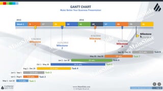 w w w . D o m a i n . c o m Page 19
www.MainSlide.com
© All Rights Reserved.
Confidential
GANTT CHART
Make Better Your Business Presentation
2015
Week 1 9 17 25 33
2016
41 49 57 65 73 81
Milestone
510/15/2016
Milestone
4
8/15/2016
Milestone
3
4/16/2016
Milestone
2
11/21/2015Milestone
1
7/24/2015
Sep 30 - Dec 31 Task 813.2 wks
May 30 - Sep 30 Task 718 wks
Jan 1 - Jun 30 Task 626 wks
Oct 1 - May 30 Task 534.6 wks
Aug 1 - Dec 29 Task 421.4 wks
Jun 1 - Sep 1 Task 313.4 wks
Jun 1 - Aug 6 Task 29.8 wks
May 1 - Jun 22 Task 17.4 wks
 