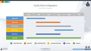 w w w . D o m a i n . c o m Page 20
www.MainSlide.com
© All Rights Reserved.
Confidential
Gantt Chart Infographic
Gantt Chart Infographic
Step one
Step Two
Step Three
Step Four
Step Five
Step Six
JAN FEB MAR APR MAY JUN
CONSTRUCTION ANALYSIS IMPROVEMENT RECONSTRUCTION REVIEW LAUNCH
 