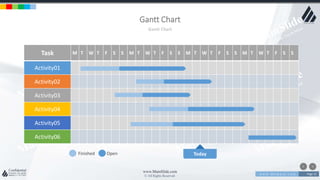 w w w . D o m a i n . c o m Page 23
www.MainSlide.com
© All Rights Reserved.
Confidential
Gantt Chart
Gantt Chart
Task M T W T F S S M T W T F S S M T W T F S S M T W T F S S
Activity01
Activity02
Activity03
Activity04
Activity05
Activity06
TodayFinished Open
 