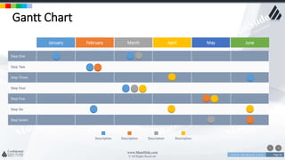 w w w . D o m a i n . c o m Page 26
www.MainSlide.com
© All Rights Reserved.
Confidential
Gantt Chart
Step One
Step Two
Step Three
Step Four
Step Five
Step Six
Step Seven
January February March April May June
Description Description Description Description
 