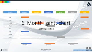 w w w . D o m a i n . c o m Page 27
www.MainSlide.com
© All Rights Reserved.
Confidential
JANUARY FEBRUARY MARCH APRIL MAY JUNE
ONE
TWO
THREE
FOUR
FIVE
SIX
SEVEN
EIGHT
EVENTS
Descriptions Descriptions Descriptions
6 Month gantt chart
Subtitle goes here
 