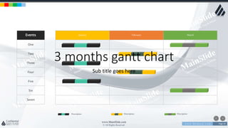 w w w . D o m a i n . c o m Page 29
www.MainSlide.com
© All Rights Reserved.
Confidential
January February MarchEvents
One
Two
Three
Four
Five
Six
Seven
Description Description Description
3 months gantt chart
Sub title goes here
 