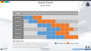 w w w . D o m a i n . c o m Page 4
www.MainSlide.com
© All Rights Reserved.
Confidential
Gantt Chart
Gantt Chart
Task Jan Feb Mar Apr May Jun Jul Aug Sep Oct Nov Des
Keyword
Keyword
Keyword
Keyword
Keyword
Keyword
Completed of Days Remaining of Days
Title Goes Here
If you are going to use a passage of Lorem Ipsum, you need to be sure there
isn't anything embarrassing hidden in the middle of text. All the Lorem
Ipsum generators on the Internet tend to repeat predefined chunks as
necessary, making this the first true generator on the Internet.
 
