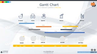 w w w . D o m a i n . c o m Page 6
www.MainSlide.com
© All Rights Reserved.
Confidential
Gantt Chart
Put a relevant subtitle in this line
6
Re Upload Review Approval Revenue Withdraw
JUN JUL AUGJAN FEB MAR APR MAY SEPT
WAKIDI EMILI JENG SRI RAI MOE ON THOLE
8 days
8 days 8 days
8 days 8 days
8 days
 