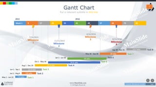 w w w . D o m a i n . c o m Page 7
www.MainSlide.com
© All Rights Reserved.
Confidential
Gantt Chart
Put a relevant subtitle in this line
7
2015
Week 1 9 17 25 33
2016
41 49 57 65 73 81
Milestone
4
8/15/2016
Milestone
3
4/16/2016
Milestone
2
11/21/2015Milestone
1
7/24/2015
Sep 30 - Dec 31 Task 813.2 wks
May 30 - Sep 30 Task 718 wks
Jan 1 - Jun 30 Task 626 wks
Oct 1 - May 30 Task 534.6 wks
Aug 1 - Dec 29 Task 421.4 wks
Jun 1 - Sep 1 Task 313.4 wks
Jun 1 - Aug 6 Task 29.8 wks
May 1 - Jun 22 Task 17.4 wks
 