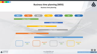 w w w . D o m a i n . c o m Page 8
www.MainSlide.com
© All Rights Reserved.
Confidential
Business time planning (WEK)
Business time planning
Mon Tus Wed Thu Fri Sat Sun
n Days n Hours
n Days n Hours
n Days n Hours
n Days n Hours
n Days n Hours
n Days n Hours
Name 01
CEO
Name 02
CEO
Name 03
CEO
Name 04
CEO
 