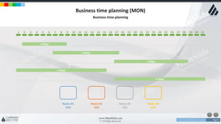 w w w . D o m a i n . c o m Page 9
www.MainSlide.com
© All Rights Reserved.
Confidential
Business time planning (MON)
Business time planning
n Days
n Days
n Days
n Days
n Days
1 2 3 4 5 6 7 8 9 10 11 12 13 14 15 16 17 18 19 20 21 22 23 24 25 26 27 28 29 30 31
Name 01
CEO
Name 02
CEO
Name 03
CEO
Name 04
CEO
 