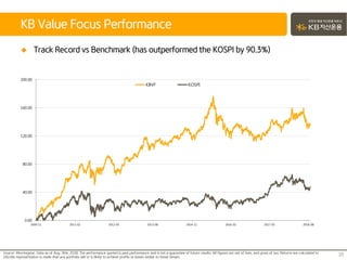  Track Record vs Benchmark (has outperformed the KOSPI by 90.3%)
KB Value Focus Performance
10Source: Morningstar. Data as of Aug. 30st, 2018. The performance quoted is past performance and is not a guarantee of future results. All figures are net of fees, and gross of tax. Returns are calculated in
USD.No representation is made that any portfolio will or is likely to achieve profits or losses similar to those shown.
0.00
40.00
80.00
120.00
160.00
200.00
2009-11 2011-02 2012-05 2013-08 2014-11 2016-02 2017-05 2018-08
KBVF KOSPI
 