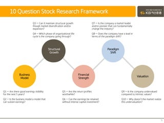 10 Question Stock Research Framework
5
Business
Model
Q1 — Are there good earnings visibility
for the next 5 years?
Q2 — Is the business model a model that
can sustain earnings?
Structural
Growth
Financial
Strength
Paradigm
Shift
Valuation
Q3 — Can it maintain structural growth
though market diversification and/or
expansion?
Q4 — Which phase of organizational life
cycle is the company going through?
Q5 — Are the return profiles
worthwhile?
Q6 — Can the earnings be retained
without intense capital investment?
Q7 — Is the company a market leader
and/or pioneer that can fundamentally
change the industry?
Q8 — Does the company have a lead in
terms of the paradigm shift?
Q9 — Is the company undervalued
compared to intrinsic values?
Q10 — Why doesn’t the market realize
this undervaluation?
Business
Model
Structural
Growth
 