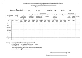 bbJtJ'a1v-llTUn1'a1-ti"ii1vL~'U~::m.J'llvoilei.:ifln'atln fl'av-Ila'J'Uvi'v.:i~'LIL~el~-uu~'U'U'ULVJ1v~lJ1~. ...
t91111VIU-ll~vm::'Vl'a'J-1111Vl1fl1'VIV vl 11'V1•••••••••••••••••••••••••••••••••••••••
1(1.:i'Vl1fl••••••••••••••••••••••••••••••••••••••••••••••••
"'0 ti.,,.,., '
'11J'J'U el 'VI. 'Vl-ll'Vl11fl L'U'1-llVl'Jfl•••••••••••••••••LLVl-ll @. elJ'1. ID. L'VIAJ1~..........LL~-ll m. elJt'l.................LL~-11
vJ'l'l.vi'l~L~'IHl::aii
~tivh1A'i-lln1'i
vJ'l'l. LL1-11
tJU'1.
~1J'lJL~J
a::aiivtl~
(U1'1'1)
U'i::IJ1'1'11A'i.:Jn1'j
auua"Jn1'j
ti1Luu.:i1ufl11J
J~'!fqJ1LA'i'l:t~n'1
'VlmVlv.:i
J~utJ1.:ill'it1
~tit1i'iLLllii.:itl1
Lvlvm'iLn'l:tfl'i
J~utJ1.:ill'it1
~tit1i'iLLllii.:itl1LvJv
n1'i~JlJ1Au;lJ'IA
il.:iLa;iJ rl.:iLa;iim'iW
V1.:J'Vl1'i1
mvtuJ'i::L'l'lA
(*)
.i1u1u
1fll~01l
.i1u1uL~'IJ I .i1u1u
(UTl'I) 11m01~
.i1u1uL~'IJ I .i1u1u
(U1'11) 1tm01~
' d
n1'i'l'ltl.:JL'l'1V1
.i1u1uL~'IJ I .i1u1u
(U1'11) 11m01~
.i1u1uL~'IJ I .i1u1u
(U1'11) 1fl~~01l
.i1'1J1'Ul~'U I .i1'1J1'1J
(U1'11) 1fll~01~
d
tlJ']
.i1'1J1'1JL~'IJ
(U1'11)
.,..;., "u ol 'I' '
~'1'1Lfl'iUu'i::1V'!fJ
~1J'lJ
J'i::'!f1fl'i
(AU)
~1J'lJ
'"111JU1J
"
(LL1.:i)
LLJtJ -11'1. ID
111J1VLll~
--------··---·i· ------+ +- - - - f - - - - -1----·--f- 4------1 ·- ----·-----..- ···--·-----
L'l'lf'IU1il
-----f·-----1·-· ·---· - --1- - - - --I··· ·•----~------t----·-·--..--·f·-----·------1-----+--- .....--·---···-----·-··-··---------·-..,
+L~
1-- --+------·--I I -·-i------1-·----+-·---··--+-------·l-·-··-·--I· -----l----·-·-+--·-···-···-·---·1-------1------
+L'Vl'll.rftij&'l
····---- ..- - - --1---·-·--·---•-·-----· - - - - - -·- - - - - · -•· - - - -•· - - - - -..- - - - - - ·•-..- ..____·f··-·-·-·---·---·f- - - - -i-· 1------···.J-----··--•·----·-·-·····-·..·-·+--..
+LWll.mli~
---·-·-----··-·---~·- ···--·+····-----+ ----·------i---···-·--+ +---··----·-·--·-l---··-·-·----l------l·-----1-----1---··-- --!--·---·-·+ ------+ 1- - - - -
tJUfl.
'i11J
'Vl111ab'VI~
•
: LLUU':i1fl-111'1J~~.:i'Vl1~1,j'':i1floll1'1Jn':i11iil.:iL'1'i11n1':itlnfl':ieNi'v.:i~'IJ
: ':i1floll1'1Jflf.:iLL':in1u~ ~ L11~1fl'IJ ID~~<;) flf.:i~vLtl'Vln1u~ ~ 1Jtlol!L~tl'IJ
: ':i1fl-111'1Jb1ei.:i~'IJ'Vl1.:J e-mail dlaow>ow> ID@dla.g~.th
'Vl'iv'Vl1.:Jb'Vl':i'11':i'Vl111m~11 o mma:'@ ~oa:'m, o IDIDa:'@ ~oa:'frl, o mma:'@ ~oa:'~
: (*) ':ivm':iLL~.:iLL'IJ1'Vl1.:itl~m-;11nm::'Vl':i'N11V11~1'Vla
d ...
~oll'titl............................................................~':i1floll1'1J
(............................................................)
i'ei.:iCiu~.:i'Vl1~..................................................................
 